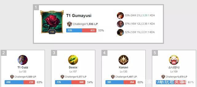 的一次重要 的一次重要