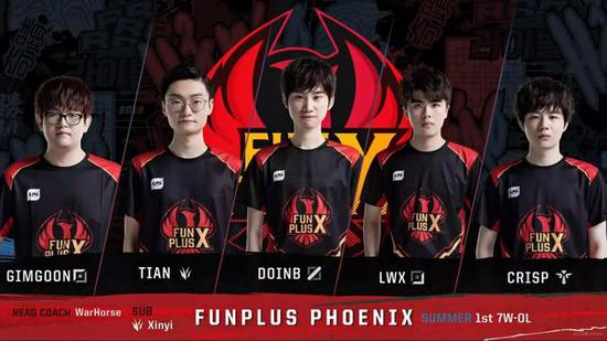 年的积累与 年的积累与