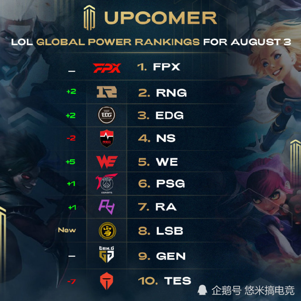 角色定位清 角色定位清